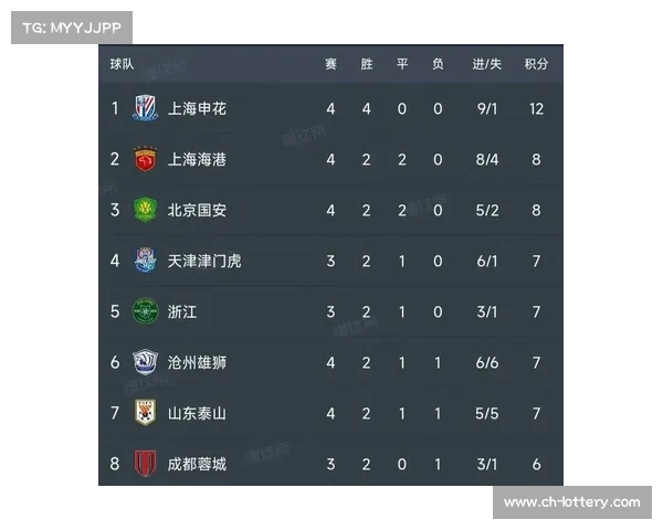 中超第16轮上海海港客场2-1胜深圳国安暂时登顶积分榜首 中超第16轮上海海港客场2-1胜深圳国安暂时登顶积分榜首